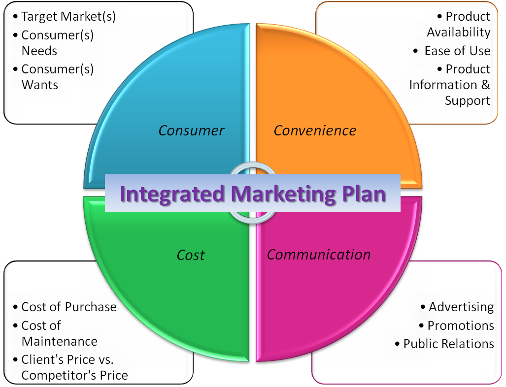 Bellwether Essential: Integrated Marketing Plan
